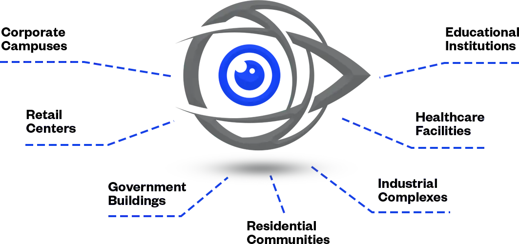 Onsite Security Services – Radius ECS